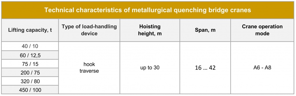 metallurgical quenching bridge crane technical parameters